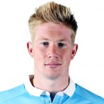 Futbalové oblečenie Kevin De Bruyne